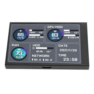 Mini Pantalla IPS USB de 3,5 Pulgadas, Monitor de Temperatura de Computadora, Monitor de Datos de CPU de PC Pantalla de Temperatura de Computadora Subpantalla USB C, Pantalla de