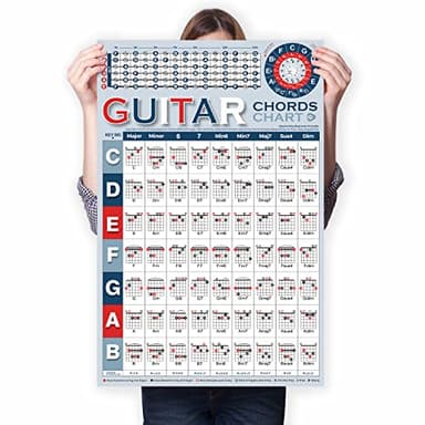 TiMitA Póster de Acordes de Guitarra para Principiantes con Acordes de Guitarra Esenciales - Acordes Mayores, Menores, Dominantes, Disminuidos, Suspensos, Póster de Aprendizaje de Guitarra