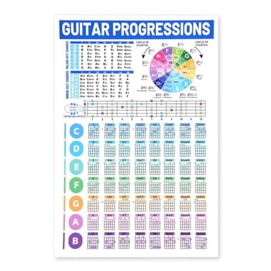 Cuadro de Acordes de Guitarra, Cuadro de Escalas de Guitarra Póster de Círculo de Quintas Póster de Teoría de Acordes de Guitarra Guía de Referencia de Guitarra Regalo para Principiantes