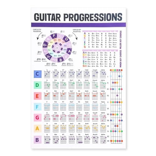 Tabla de Acordes de Guitarra, Cartel de Acordes de Guitarra Laminado Cartel del Círculo de Quintas Tabla de Escalas de Acordes de Guitarra para Principiantes
