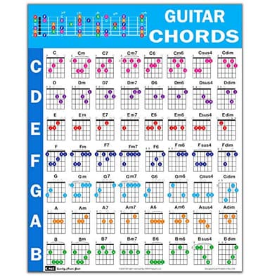 QMG Póster de acordes de guitarra (24 x 30 pulgadas), guía de referencia educativa para principiantes, 56 acordes codificados por colores, impreso en papel de vinilo que no se rompe